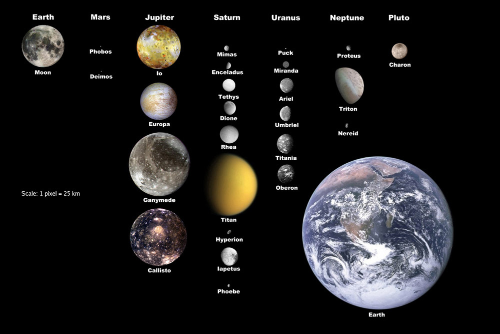 In unserem Sonnensystem gibt es mehr als 200 Monde, dieses Bild zeigt nur einige der größten Trabanten. <span class="img-copyright">© NASA </span>