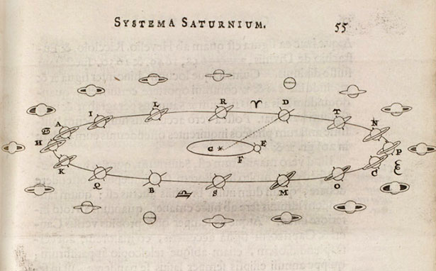 So zeichnete der Astronom Christiaan Huygens die sich verändernde Neigung der Ringe auf.
