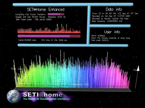 Freie Rechenzeit am Computer zuhause kann man an Projekte wie SETI@home (Screenshot) spenden.