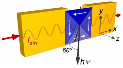 Der Dreh mit dem Spin - Dynamik der Magnetisierung von kleinen  ferromagnetischen Elementen beobachtet 