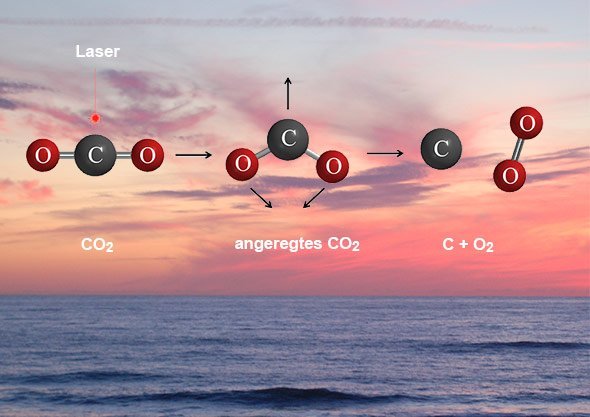 Entstand Sauerstoff schon vor dem ersten Leben? - Forscher weisen  abiotische Entstehung von Sauerstoff aus Kohlendioxid nach 