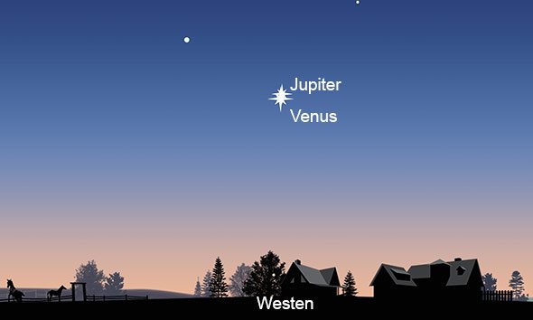 Heute Abend Himmlisches Rendezvous Enge Konjunktion Von Venus Und Jupiter Am Abendlichen Horizont Scinexx De