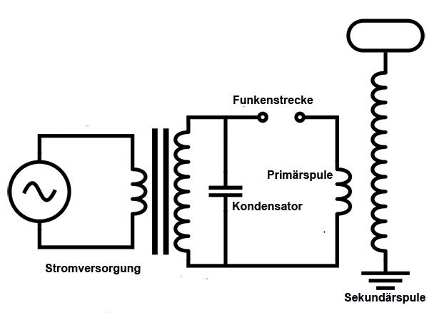 Die Tesla-Spule 