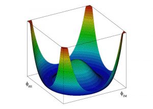 Higgs-Feld