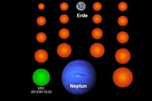 18 neue Exoplaneten