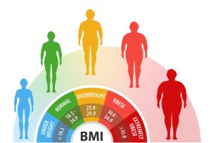 BMI graph