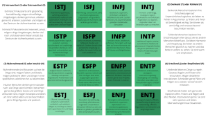 MBTI