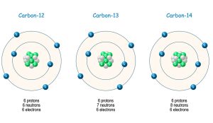 Kohlenstoff-Isotope