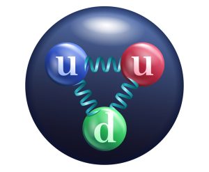 Quarks und Kernkraft im Proton