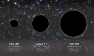 Schwarze Löcher im Vergleich