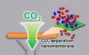 Membranfilter