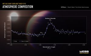 Spektrum