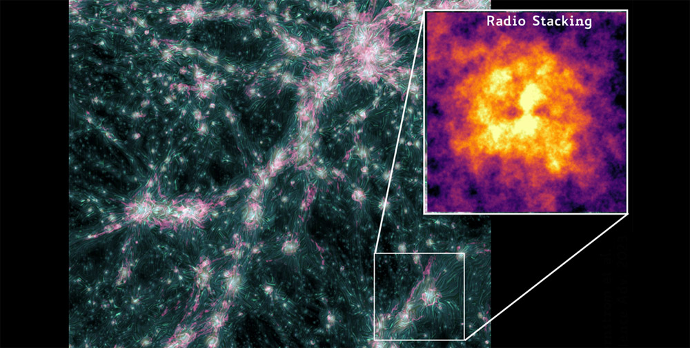 Shock waves in the cosmic web – Polarized radio waves make the filaments of large structures in the cosmos visible
