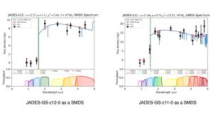 Photometrie für JADES-GS-Objekte