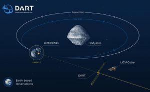 Didymos-Orbits