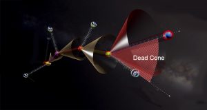 Dead-Cone-Effekt