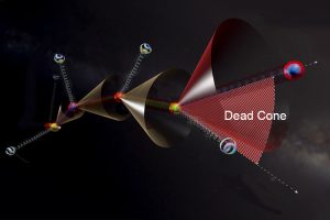 Dead-Cone-Effekt