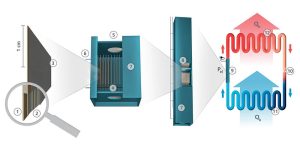 Elektrokalorische Wärmepumpe