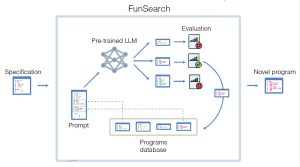 FunSearch