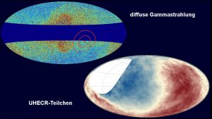 Gamma radiation and UHECR