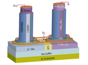 Germanium-Zinn-Nanodraht-Transistor