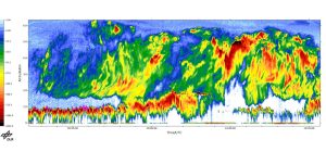 LIDAR-Daten