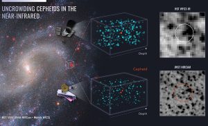 Hubble versus Webb