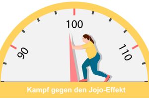 Jojo-Effekt