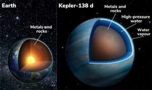 Kepler-138d