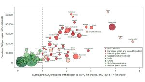 CO2-Budgets