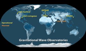 GRavitationswellendetektoren