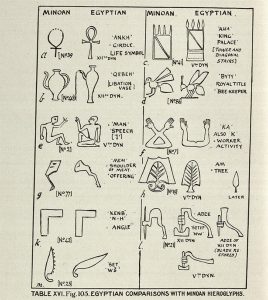 Hieroglyphenvergleich