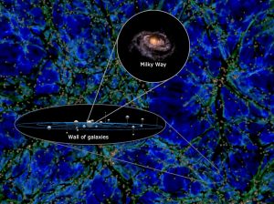 Kosmische STruktur