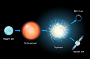 Entstehung eines Neutronensterns