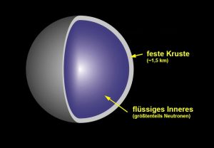 Aufbau Neutronenstern