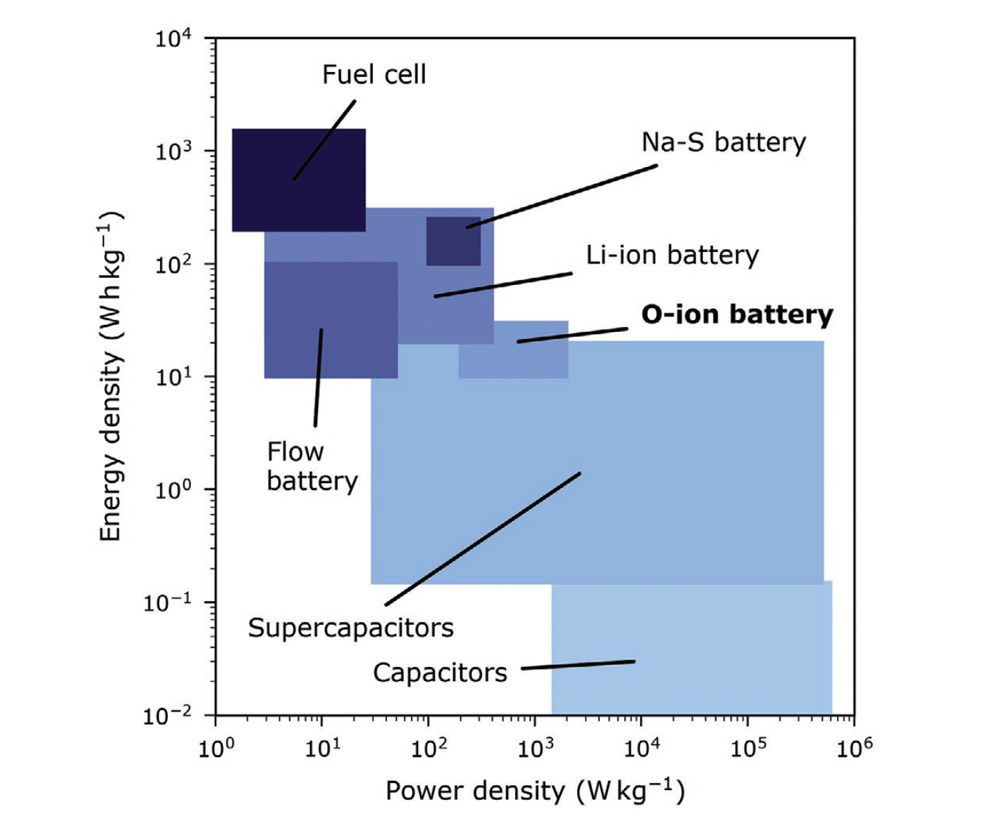 Batterie vs. Akku - die Unterschiede erklärt