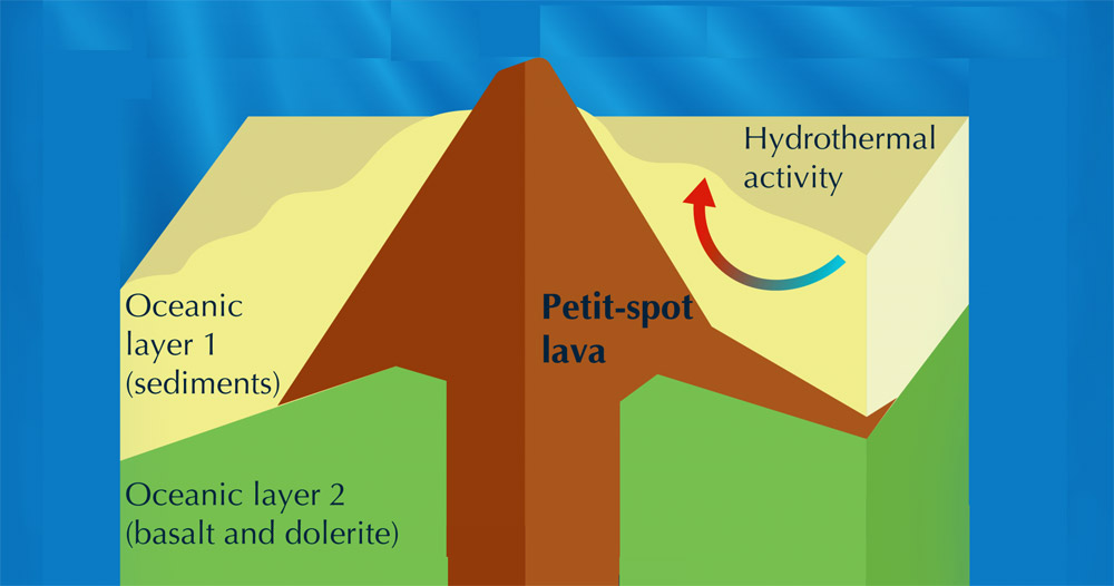Weltweit tiefstes Hydrothermal-Feld entdeckt...