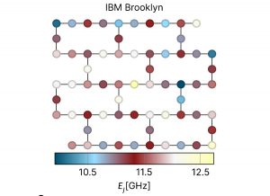 IBM-Qubitstruktur