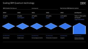 IBM-Roadmap