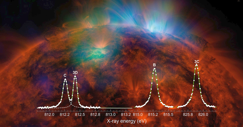 Memecahkan Misteri dalam Spektrum Sinar-X Eksperimen menghilangkan perbedaan puluhan tahun yang tidak dapat dijelaskan dalam spektrum astronomi