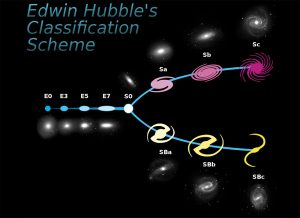 Galaxienentwicklung