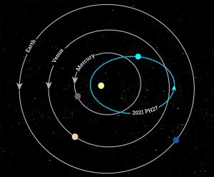 Orbit von 2021 PH27