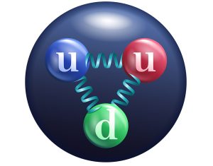 Quarsk und Gluonen im Proton