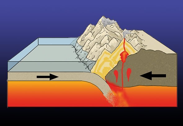 Schematische Darstellung einer Subduktionszone