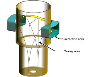 EXperimentaufbau