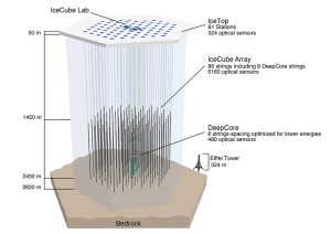 IceCube-Neutrinodetektor