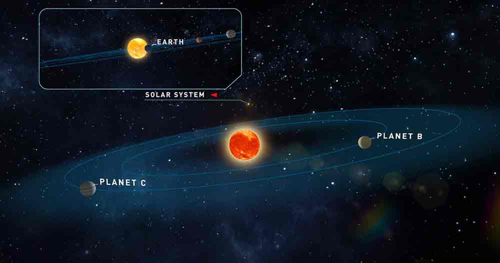 Erdzwillinge Um Nahen Mini Stern Astronomen Entdecken Zwei Lebensfreundliche Exoplaneten In Nur Zwolf Lichtjahren Entfernung Scinexx De
