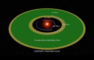habitable Zone