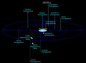 Satellitengalaxien