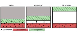 Bandlücke